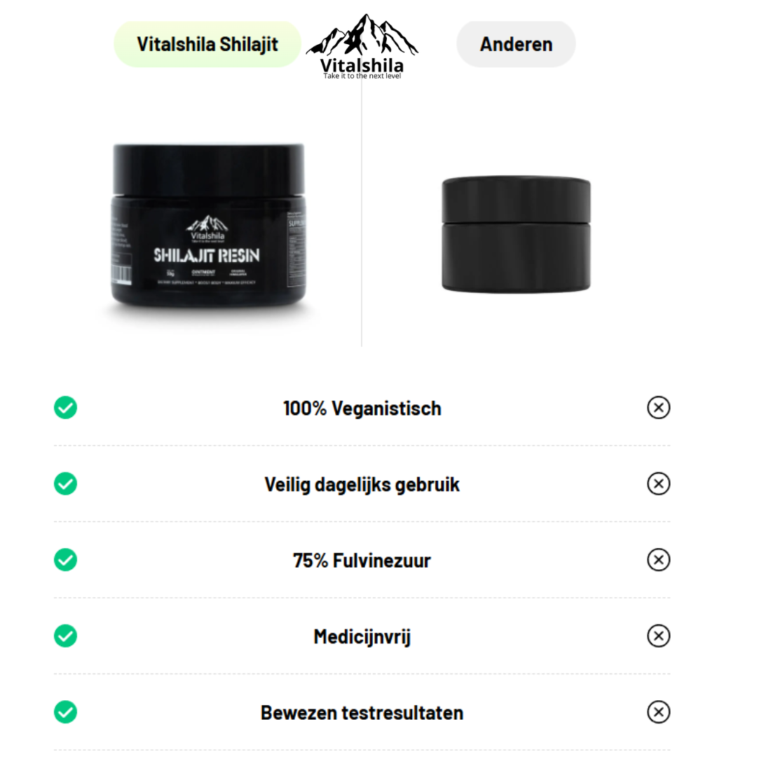 Vitalshila Shilajit
